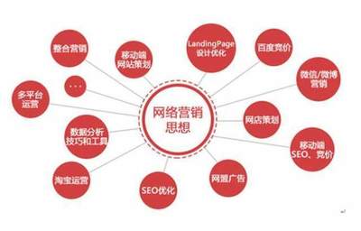 别以为网络营销很简单，学出来能做的事情吓你一跳