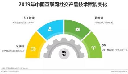 2019年中国互联网社交企业营销策略白皮书 互联网销售的新边界